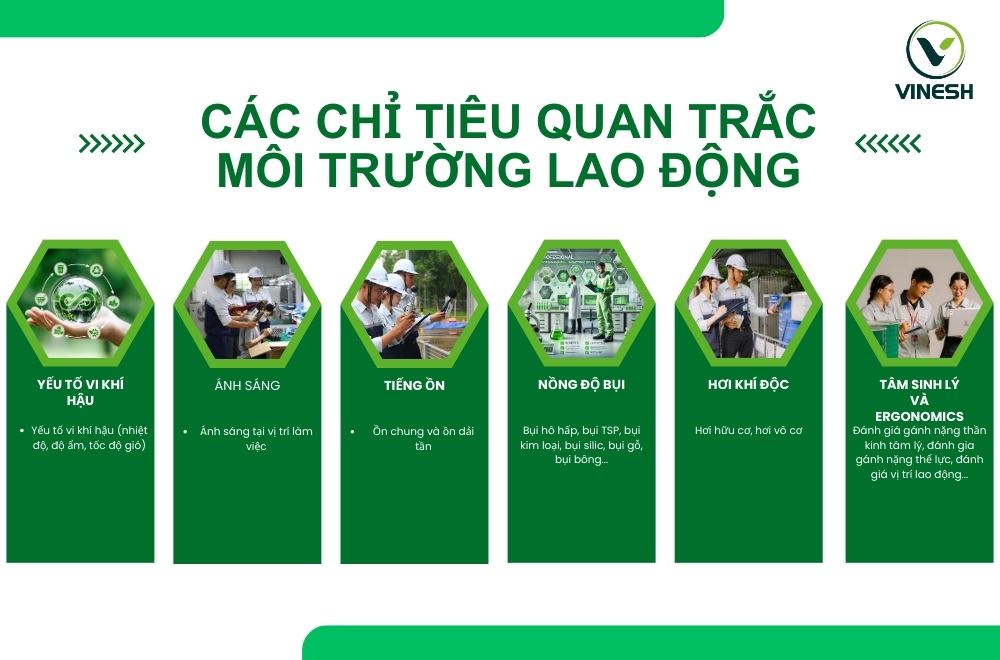 Chi-tieu-quan-trac-moi-truong-lao-dong
