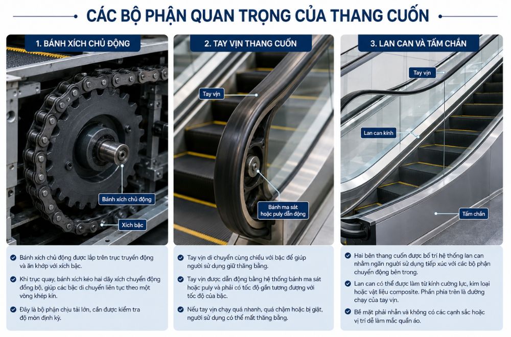 Cac-bo-phan-khac-thang-cuon