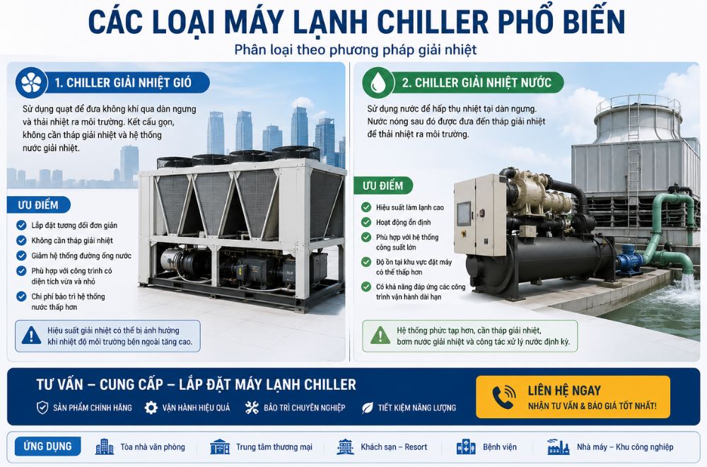 Cac-loai-may-lanh-chiller-hien-nay.jpg