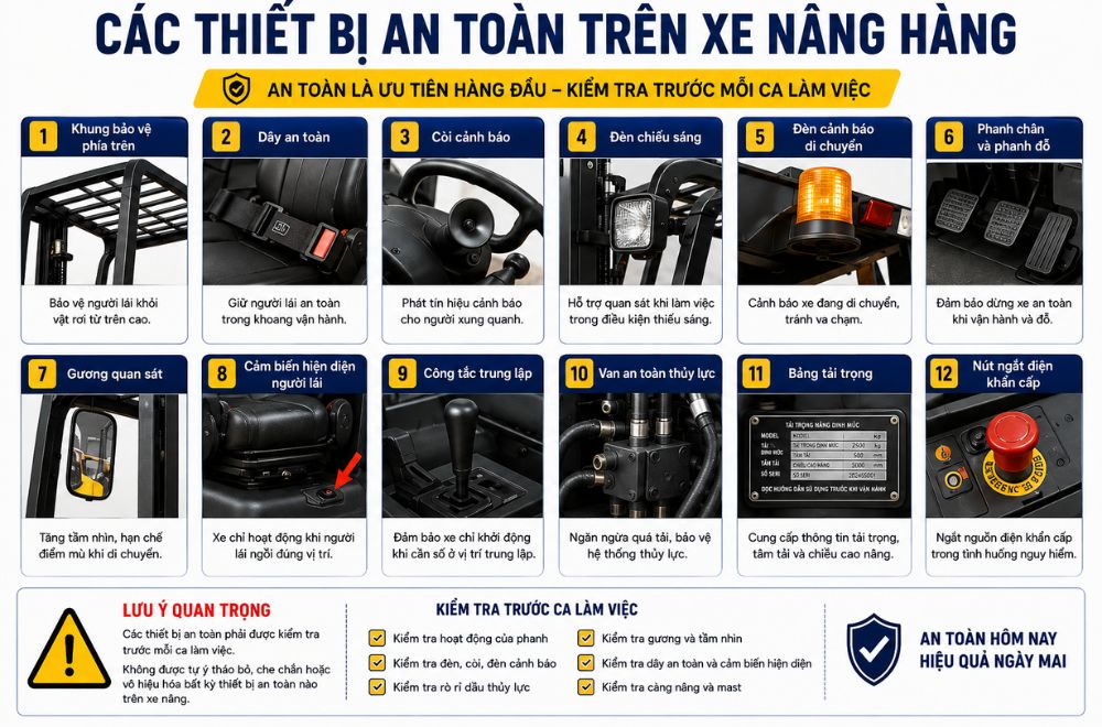 Cac-thiet-bi-an-toan-xe-nang-hang