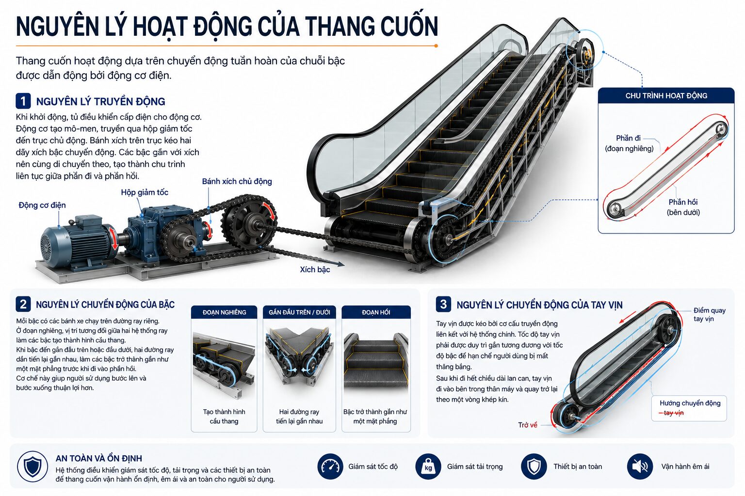 Nguyen-ly-lam-viec-thang-cuon