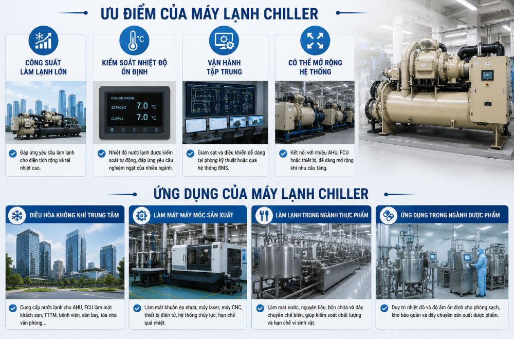 Uu-diem-may-lanh-chiller.jpg